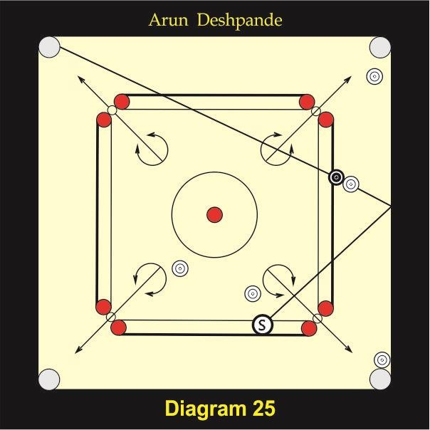 Figure 17