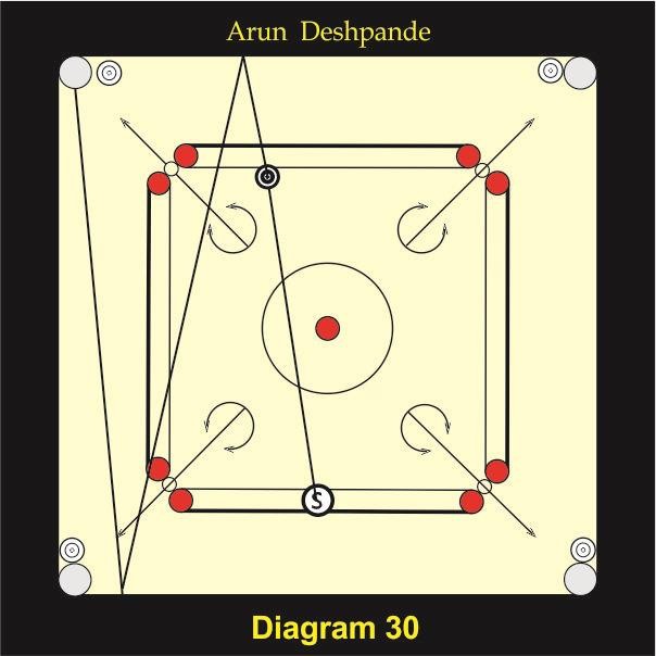 Figure 22