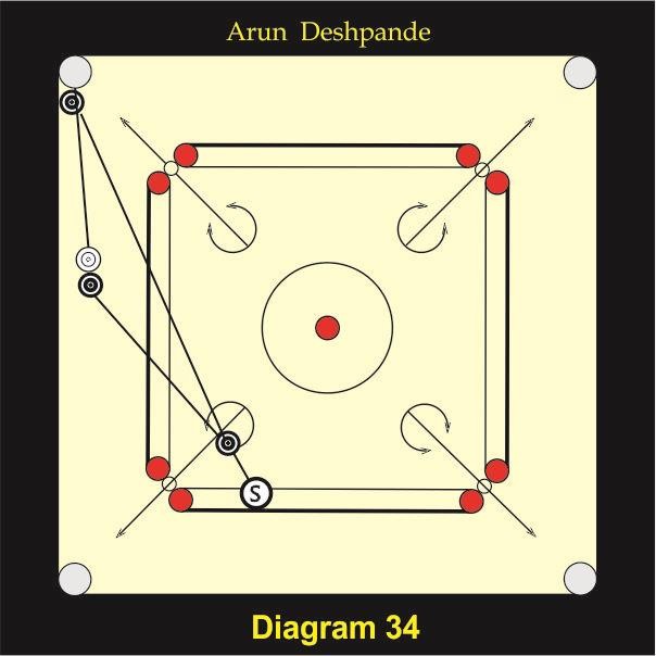 Figure 26