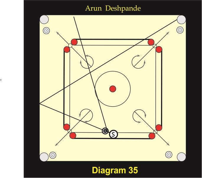 Figure 27